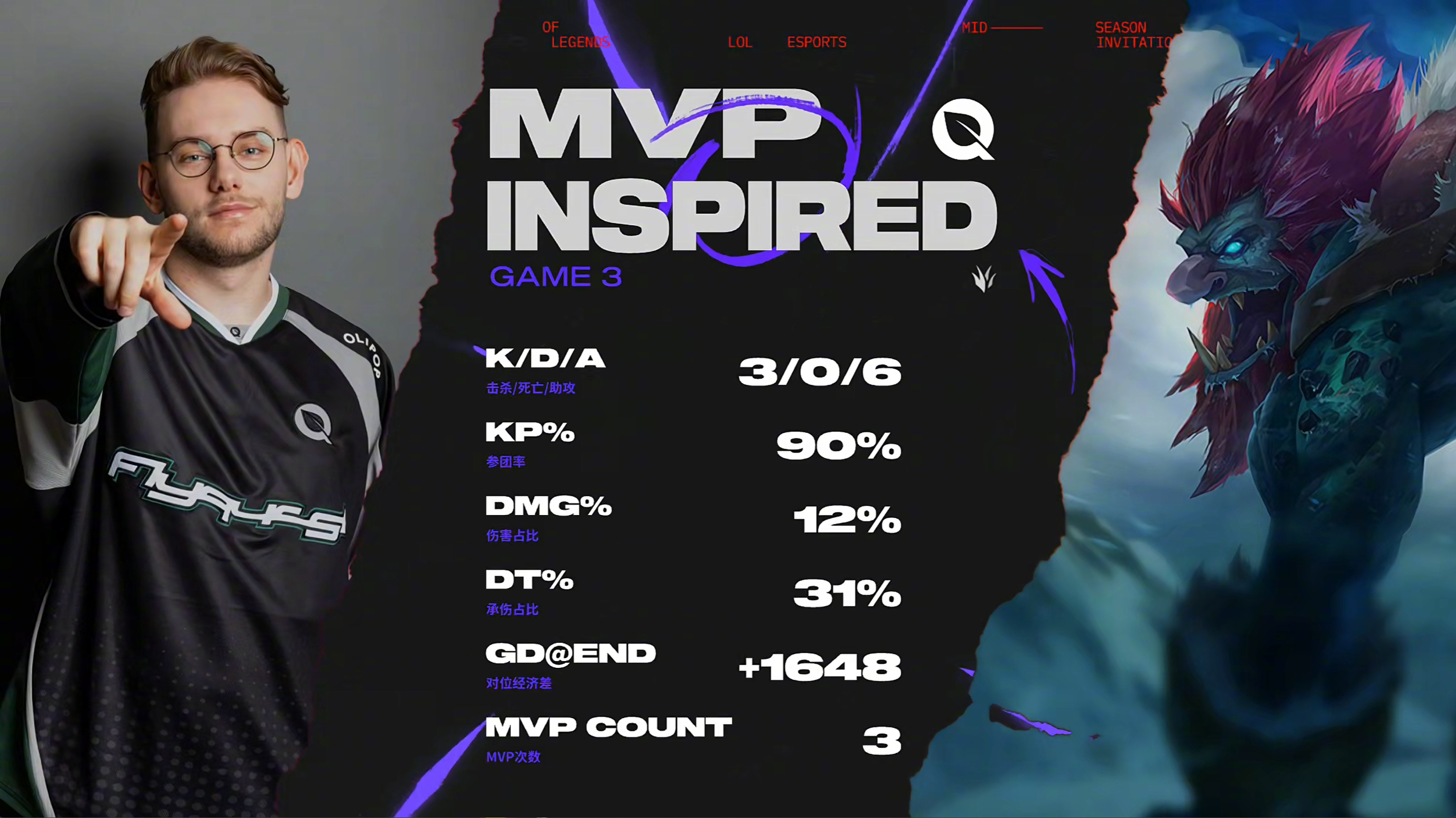 关于IG险胜FLY，ShowMaker一己之力扛起全队的信息