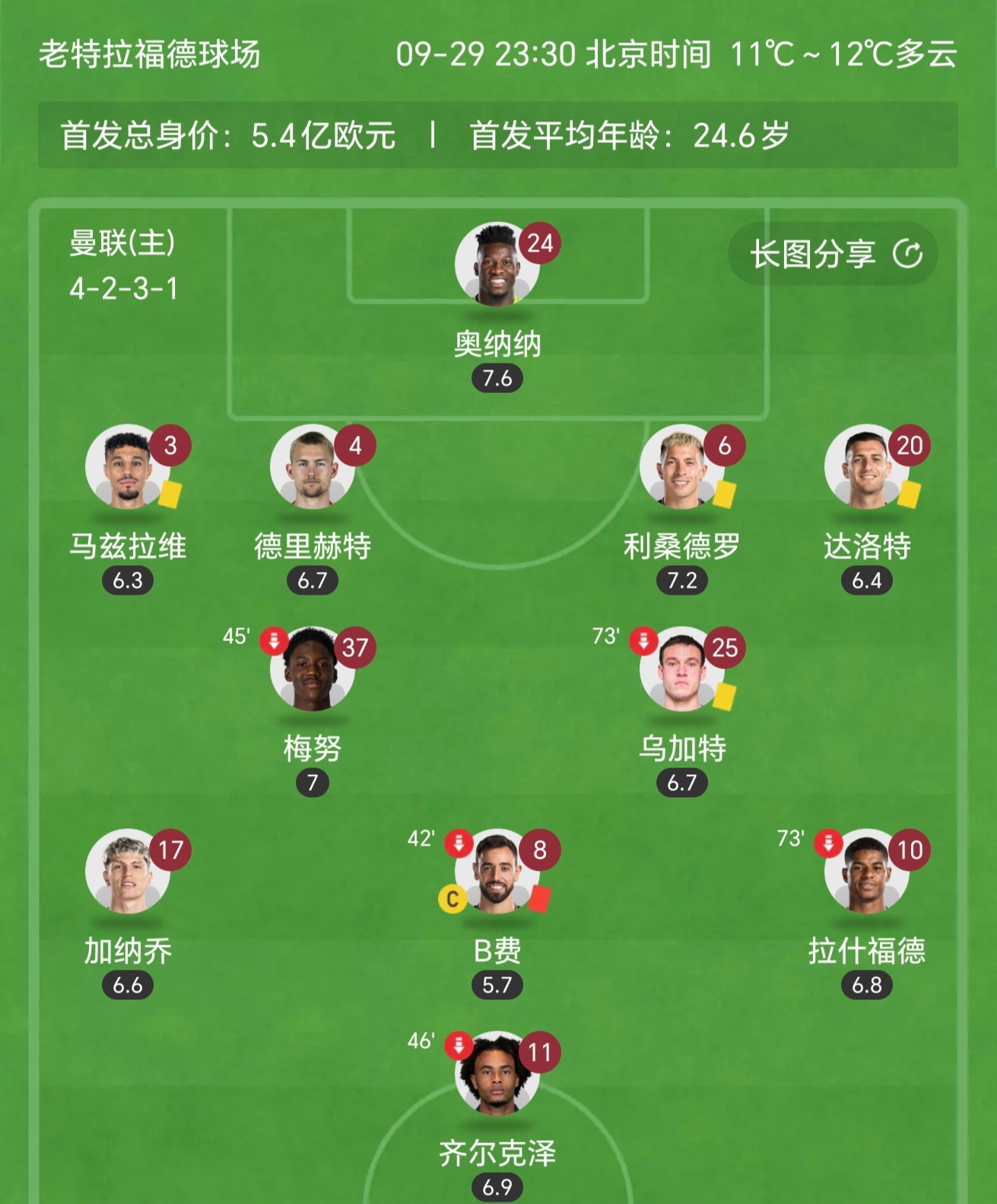 曼联后卫恢复健康，或将重回首发阵容